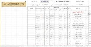 إعداد المستخلصات وتسليم الأعمال